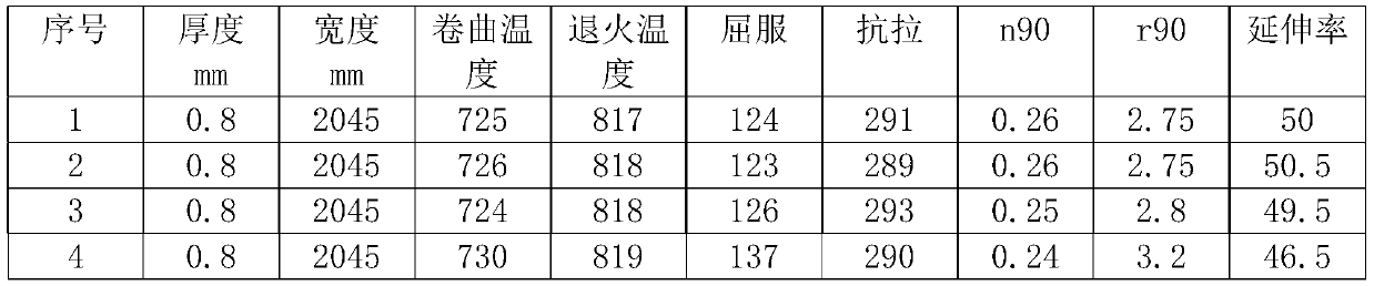 Low-cost ultra-wide automobile shell plate and preparation method thereof