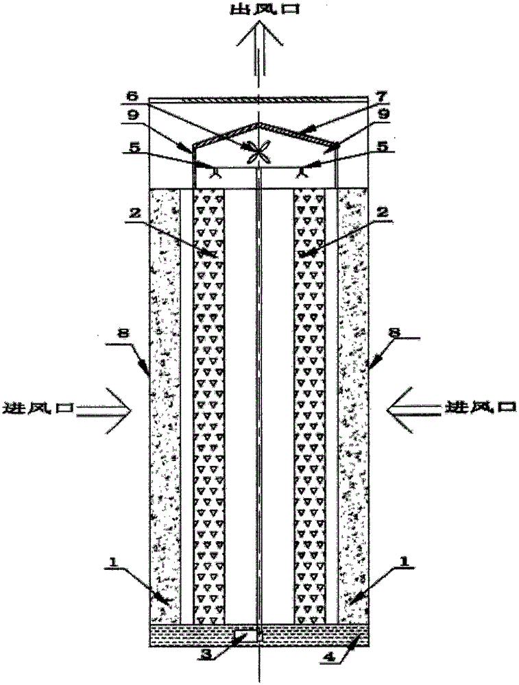 Water-cloth combined filtering double-effect air purifier