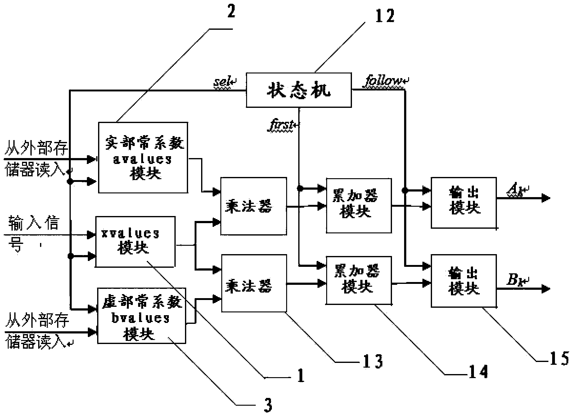 Discrete fourier transform (DFT) frequency sampling-based sliver spectrum analysis IP soft core and test method thereof