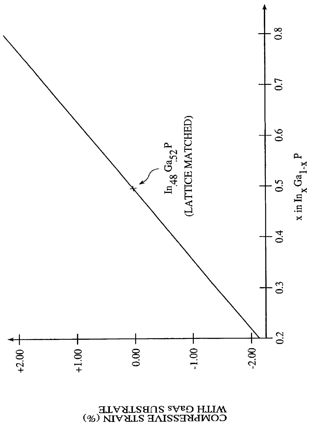 Transverse electric (TE) polarization mode AlGaInP/GaAs red laser diodes, especially with self-pulsating operation