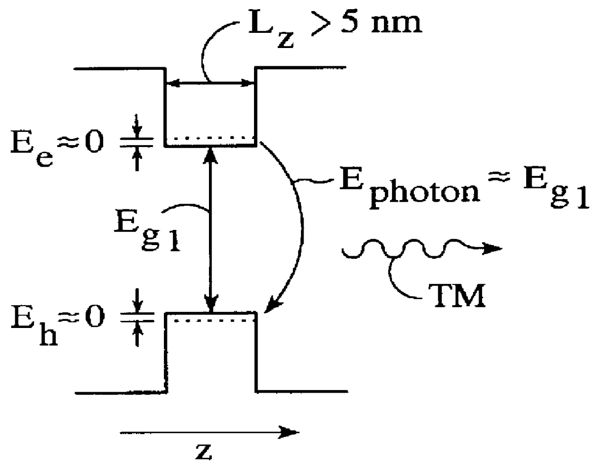 Transverse electric (TE) polarization mode AlGaInP/GaAs red laser diodes, especially with self-pulsating operation