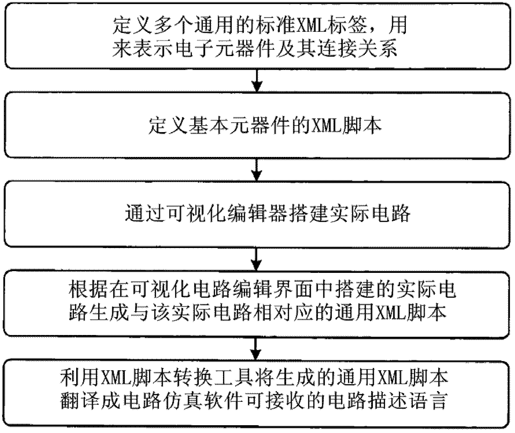 Visual editing method of virtual electronic components