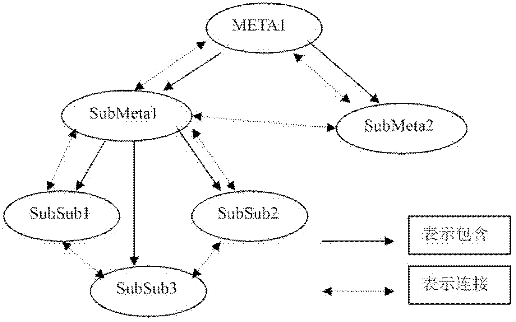 Visual editing method of virtual electronic components