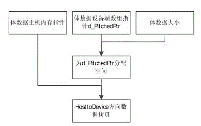 Access memory method for realizing shear wave data three-dimensional visualization by aiming at parallel volume rendering