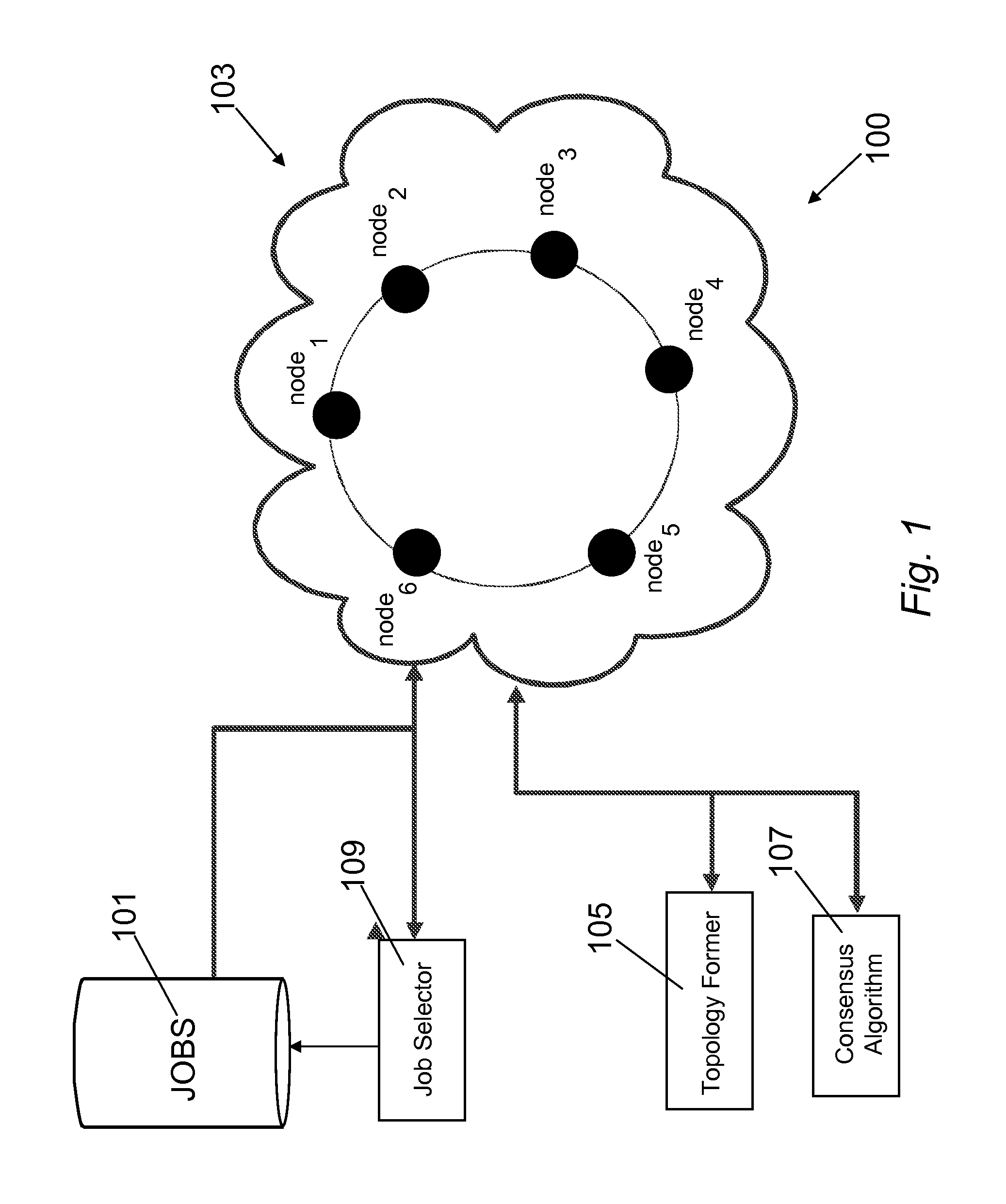 Method and system for job scheduling in distributed data processing system with identification of optimal network topology