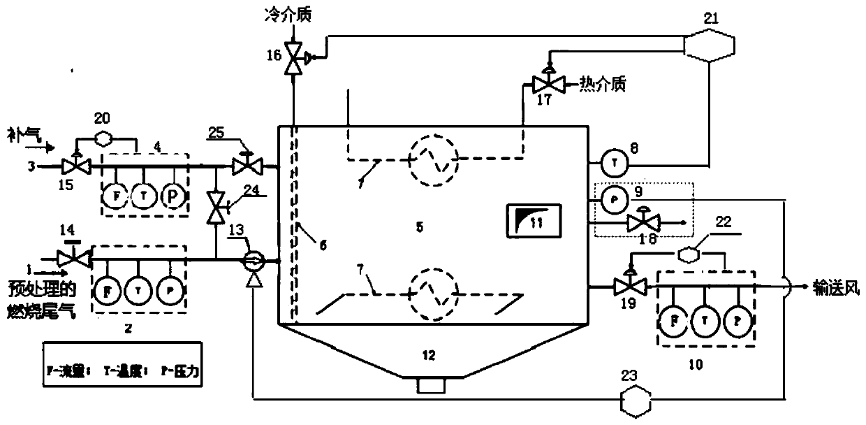 A tail gas treatment device for providing solid fuel conveying air