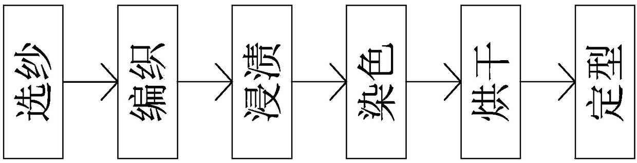 Preparation process of cold-proof fabric