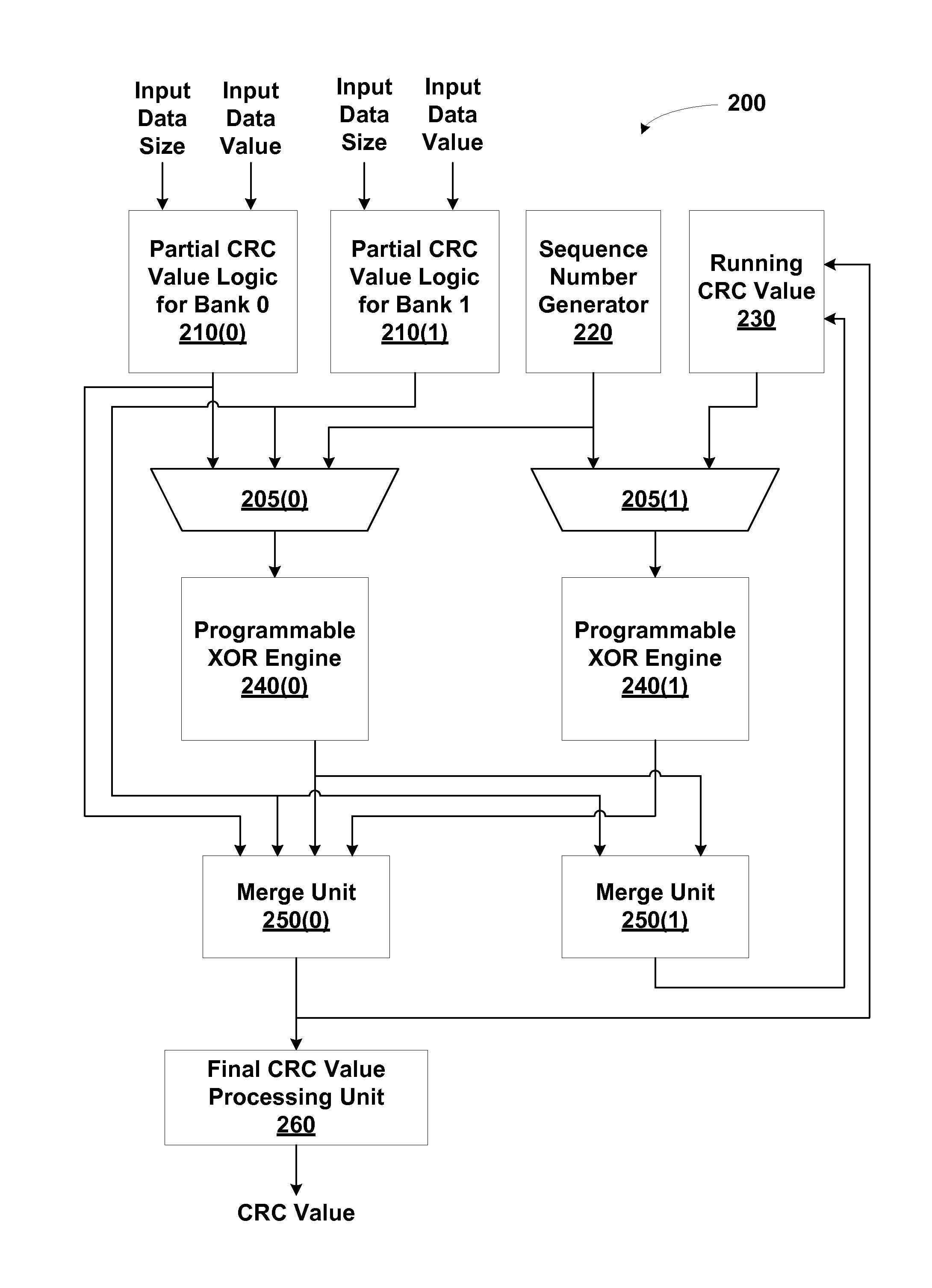 Cyclic redundancy check generation via distributed time multiplexed linear feedback shift registers