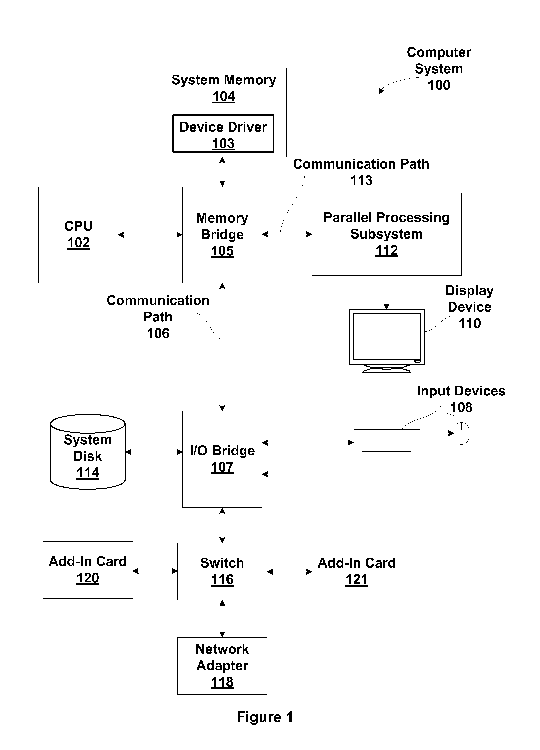 Cyclic redundancy check generation via distributed time multiplexed linear feedback shift registers