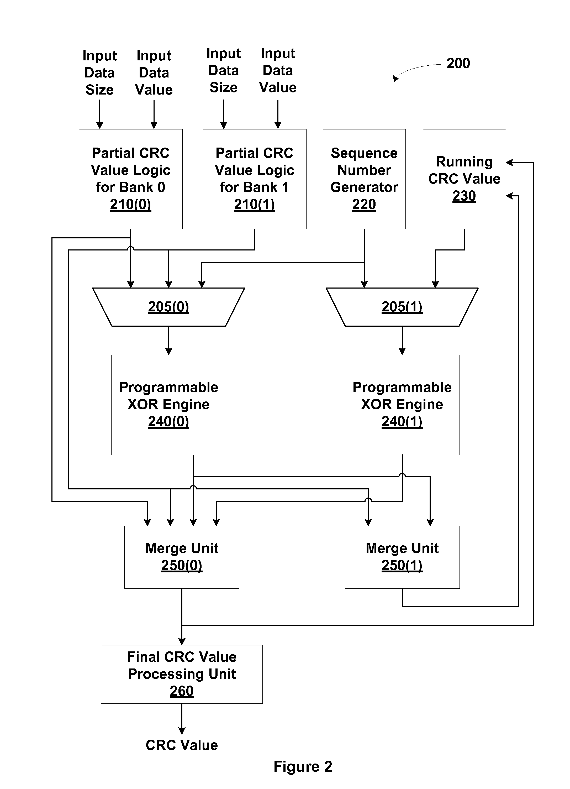 Cyclic redundancy check generation via distributed time multiplexed linear feedback shift registers