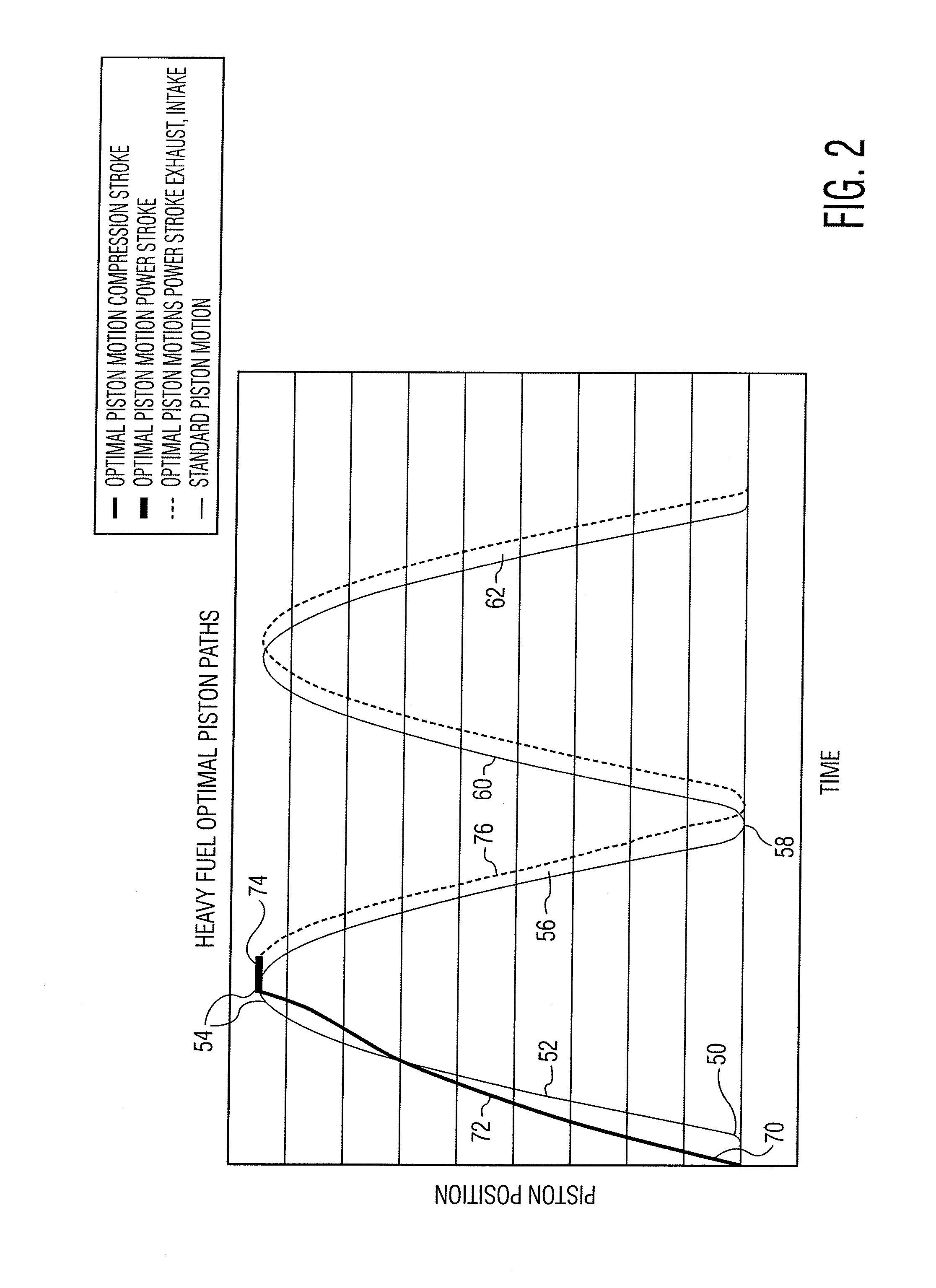 Barrel-type internal combustion engine and/or piston actuated compressor with optimal piston motion for increased efficiency