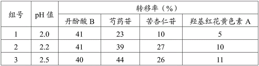 Qianlieping preparation used for treating prostatitis and preparation method thereof