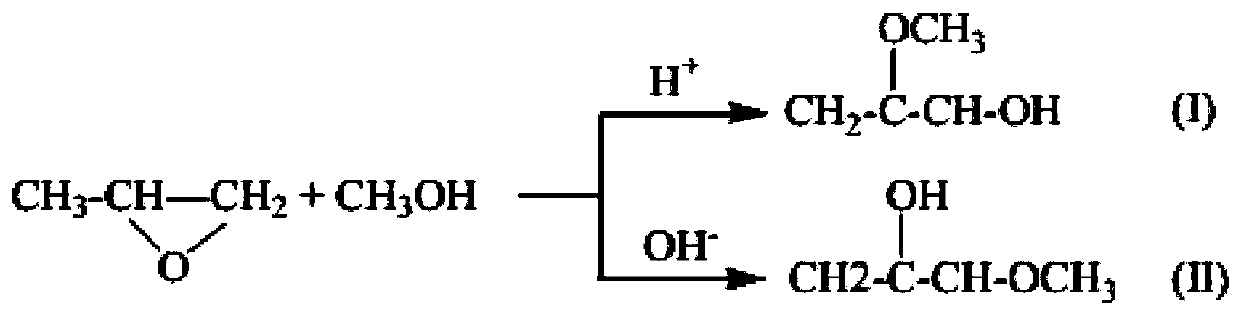 Catalyst for synthesizing propylene glycol ether and preparation method thereof