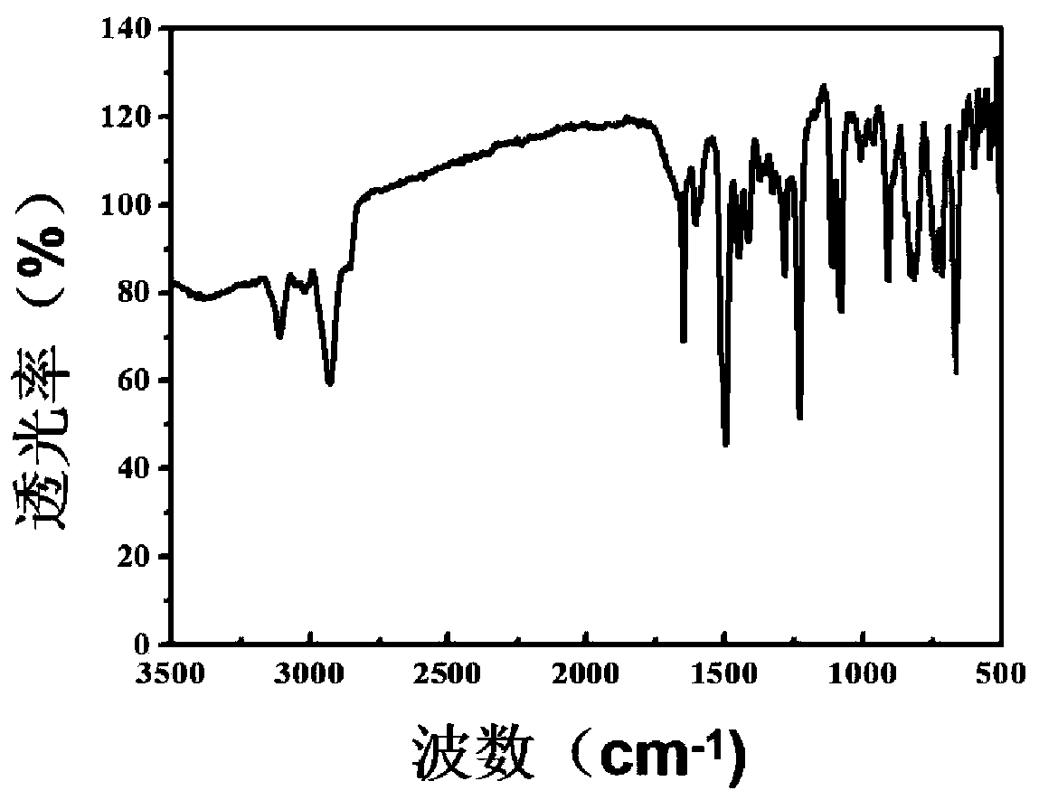 Catalyst for synthesizing propylene glycol ether and preparation method thereof