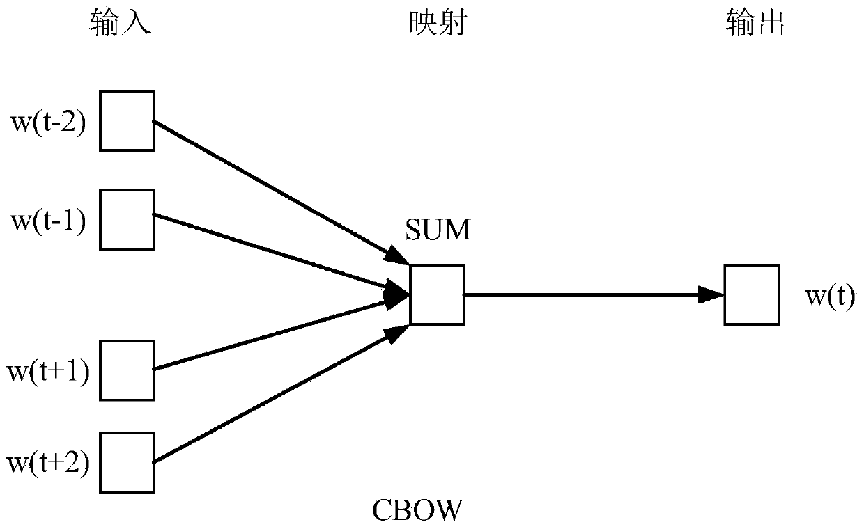 Answer extraction method and system based on deep learning