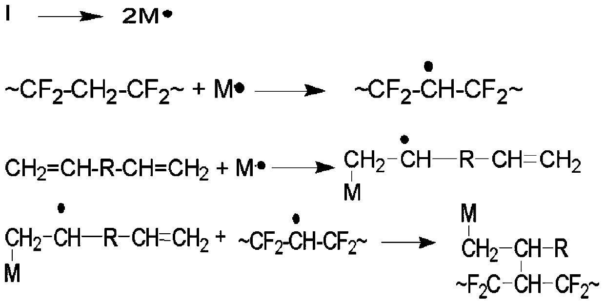 Rubber-blended macromolecular compatibilizer, preparation method and application thereof