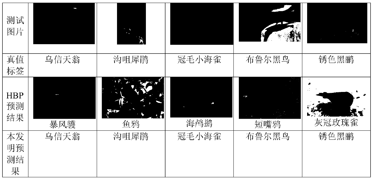 Complex target asymptotic identification method and device based on knowledge classification