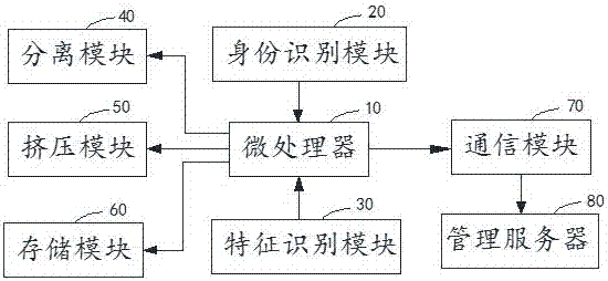 Garbage management system and garbage management method