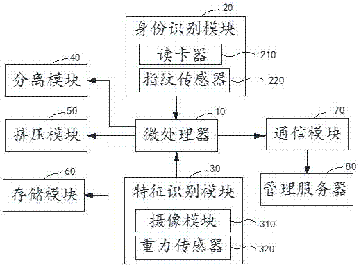 Garbage management system and garbage management method