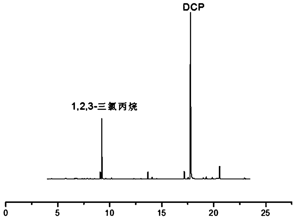 Method for quickly detecting low-molecular chlorinated organic compounds in papermaking white water, and application