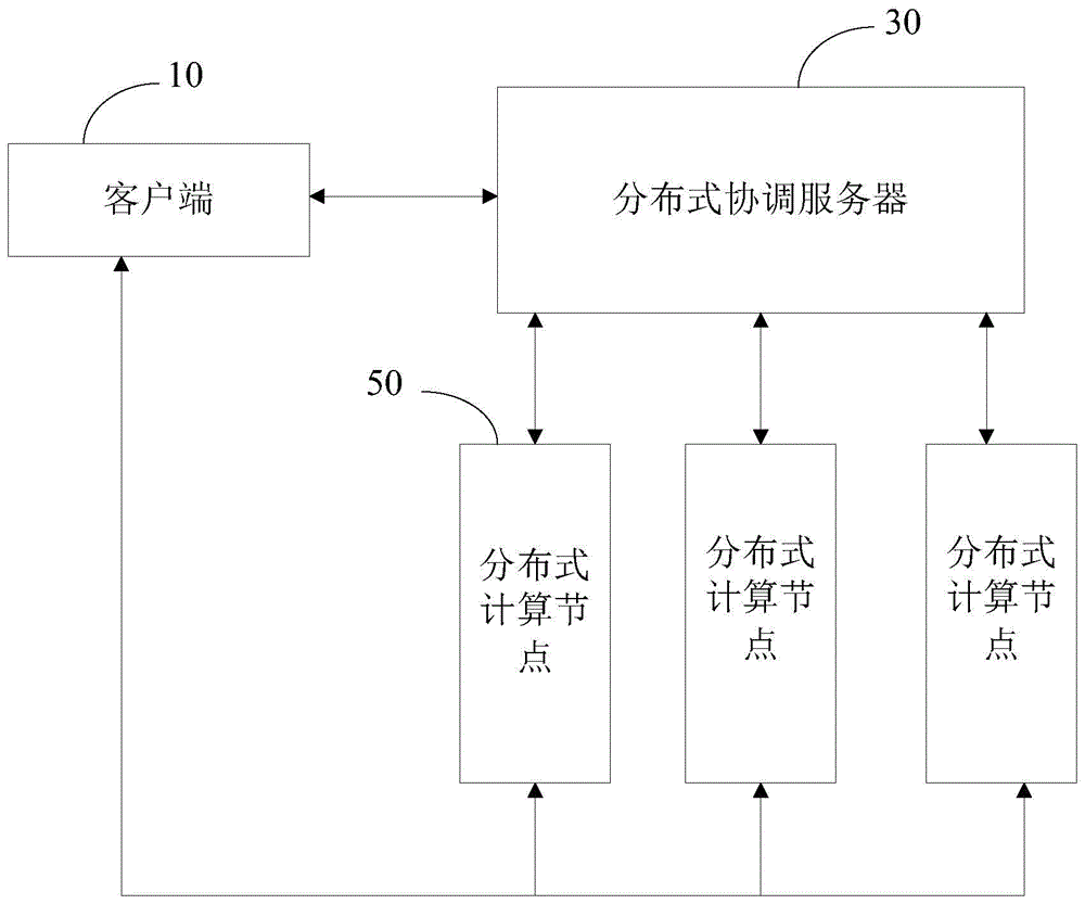 Distributed computing system