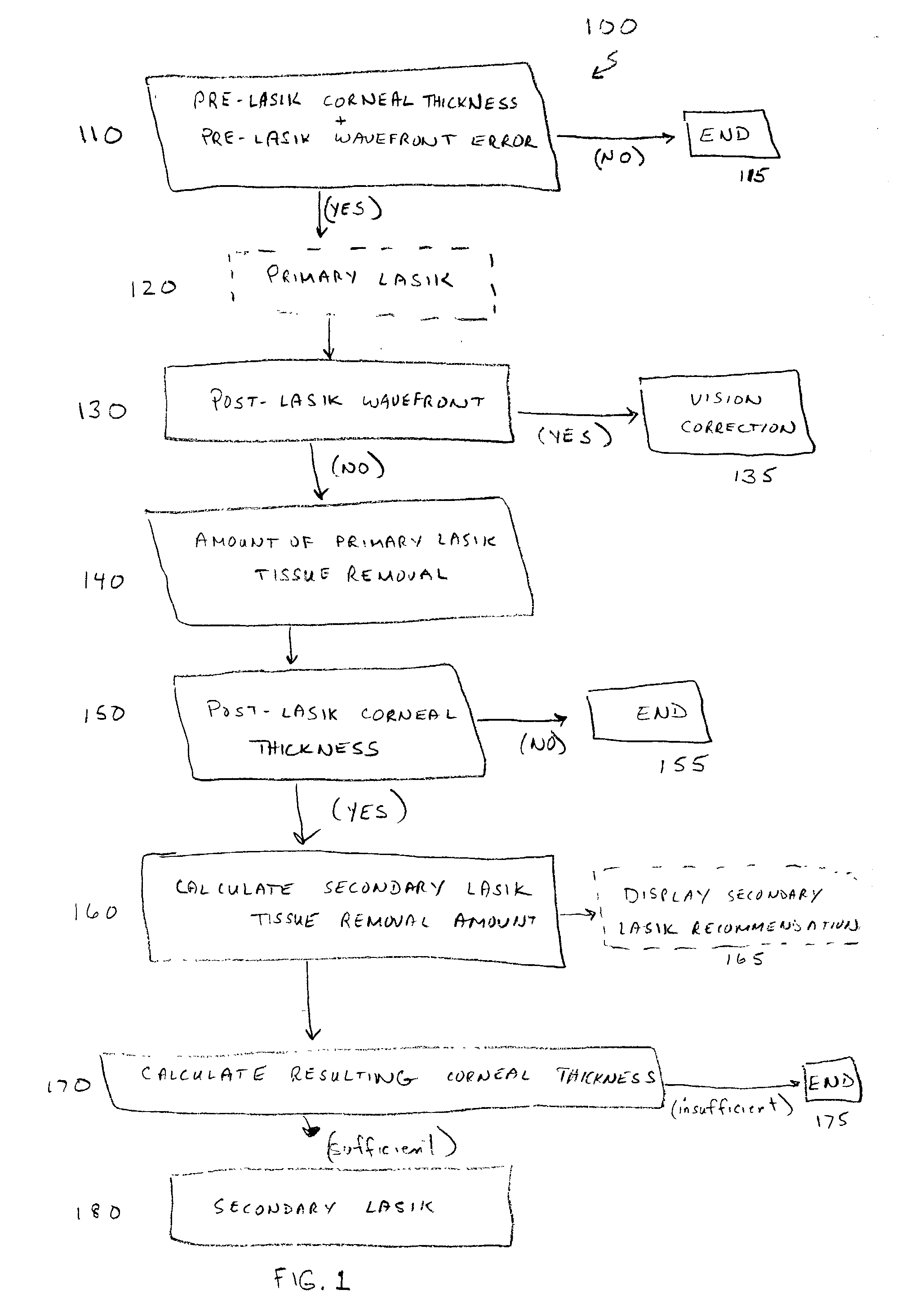 System and method for evaluating a secondary LASIK treatment