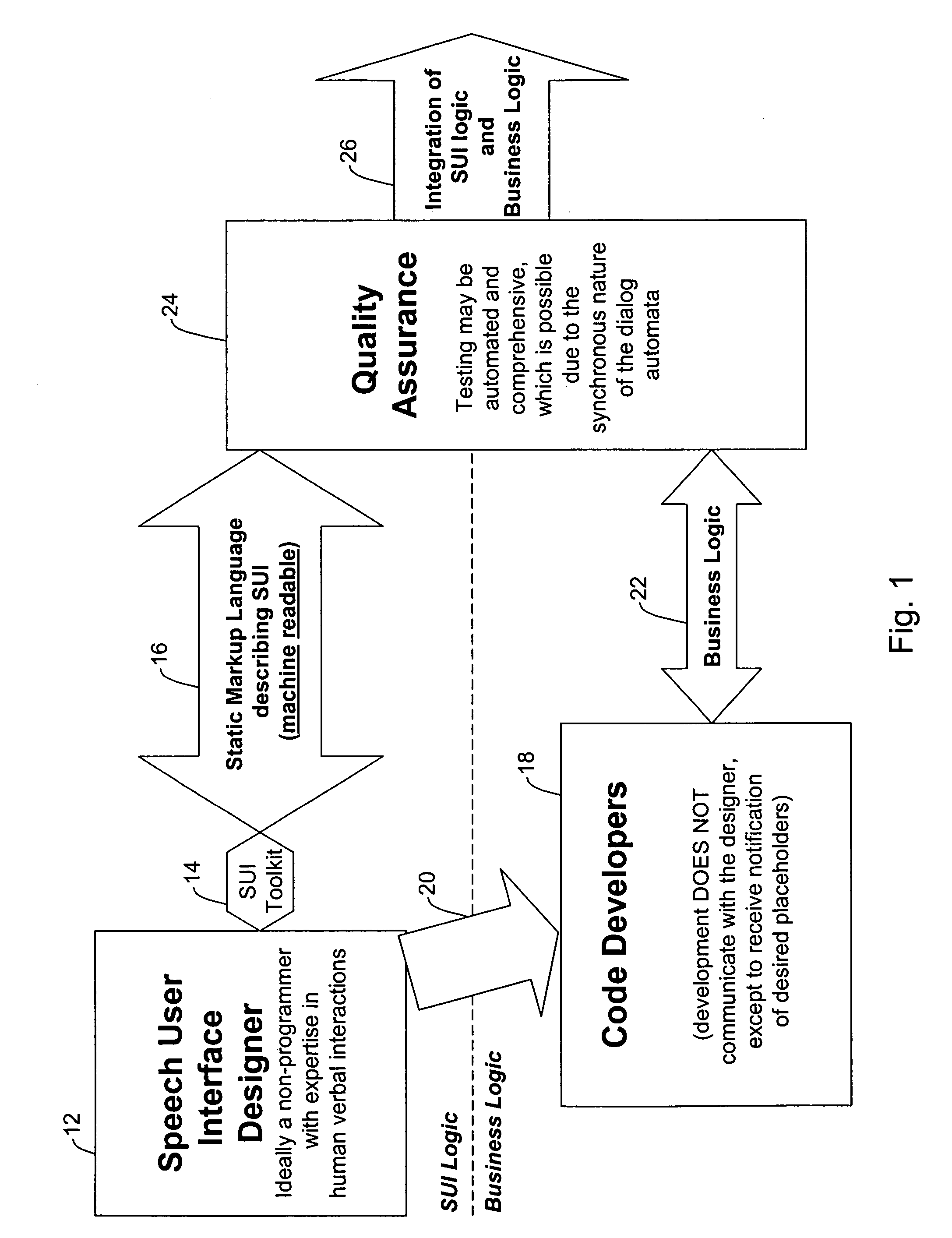 Methods and systems for developing and testing speech applications
