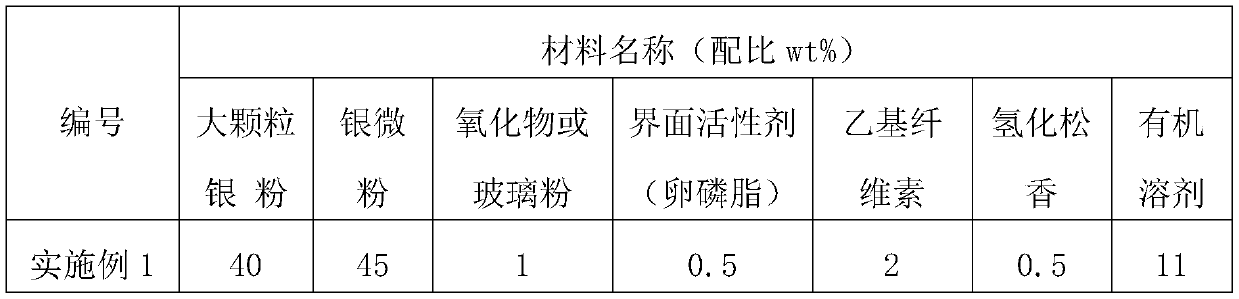 A kind of circular dot silver paste and preparation method thereof