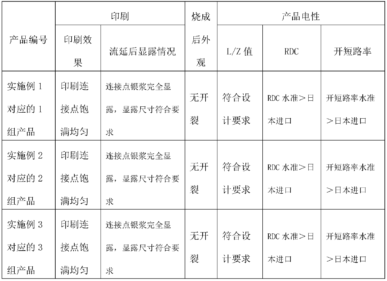 A kind of circular dot silver paste and preparation method thereof