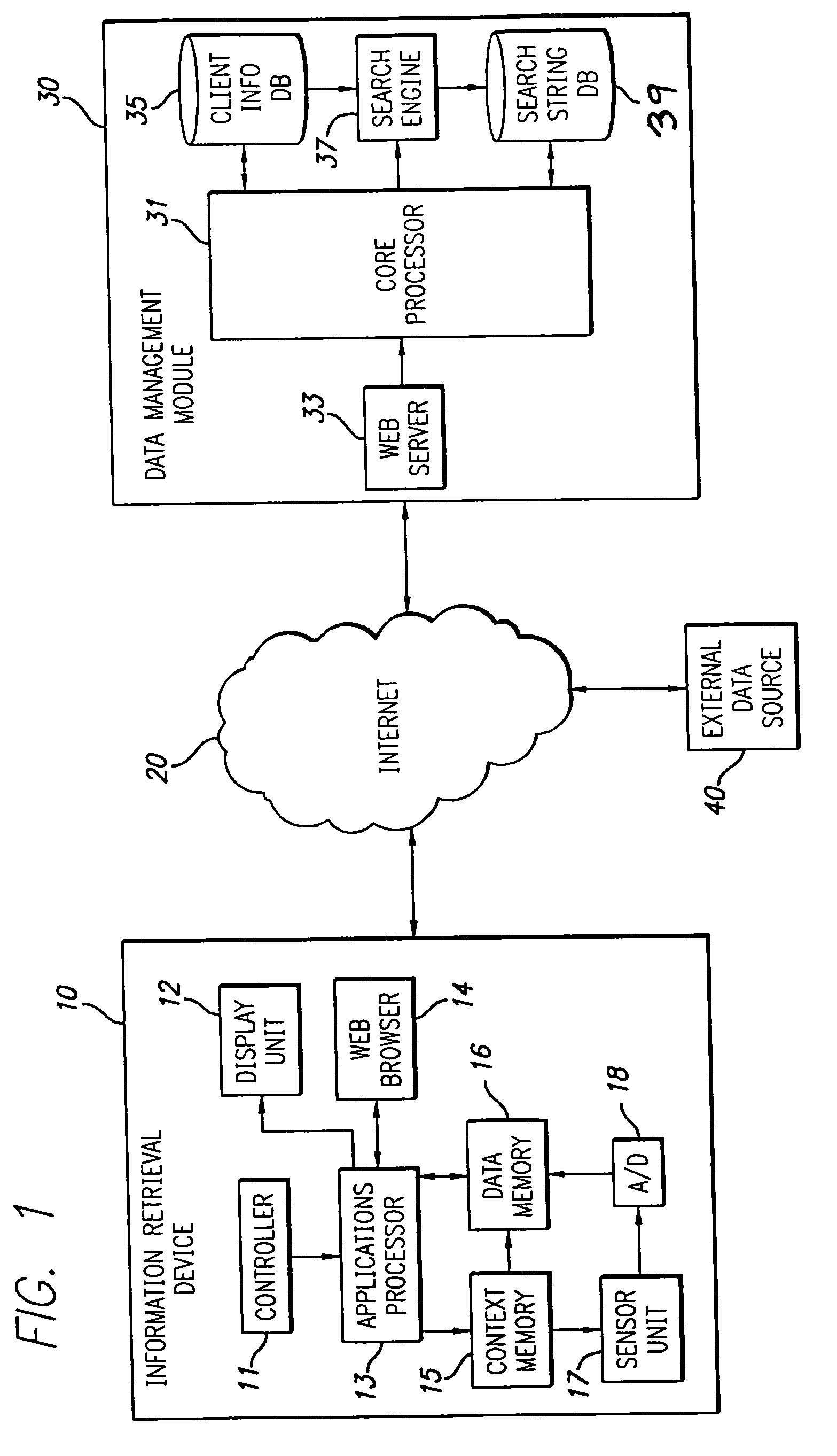 Method and apparatus for delivering content via information retrieval devices