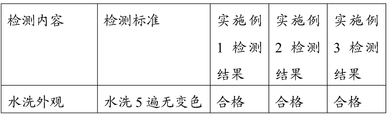 Bronze-gold-tooth colored zipper and manufacturing method thereof