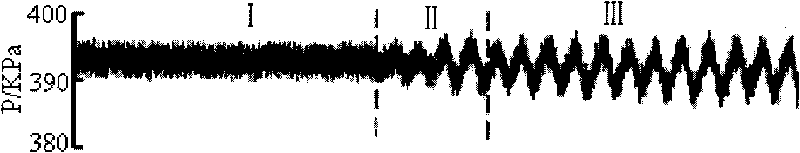 Surge symptom identification method based on frequency band energy