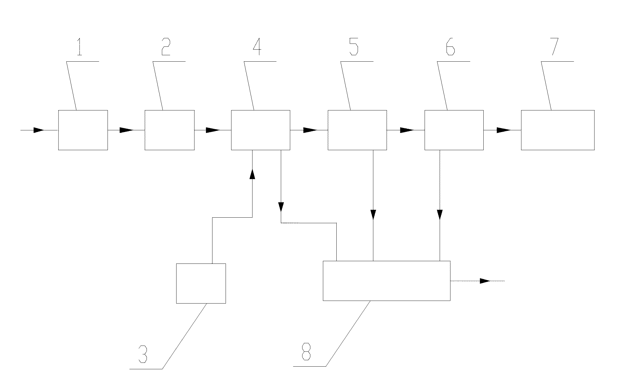 Method of gasification of biomass using gasification island