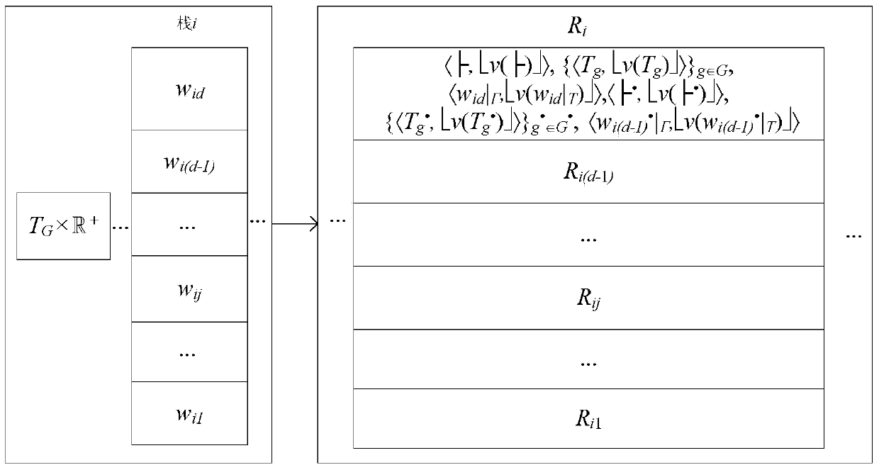 A dynamic conversion method for temporal multi-stack pushdown network