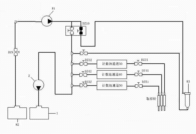 Sample formed component analyzer automatic detection control apparatus and control method thereof