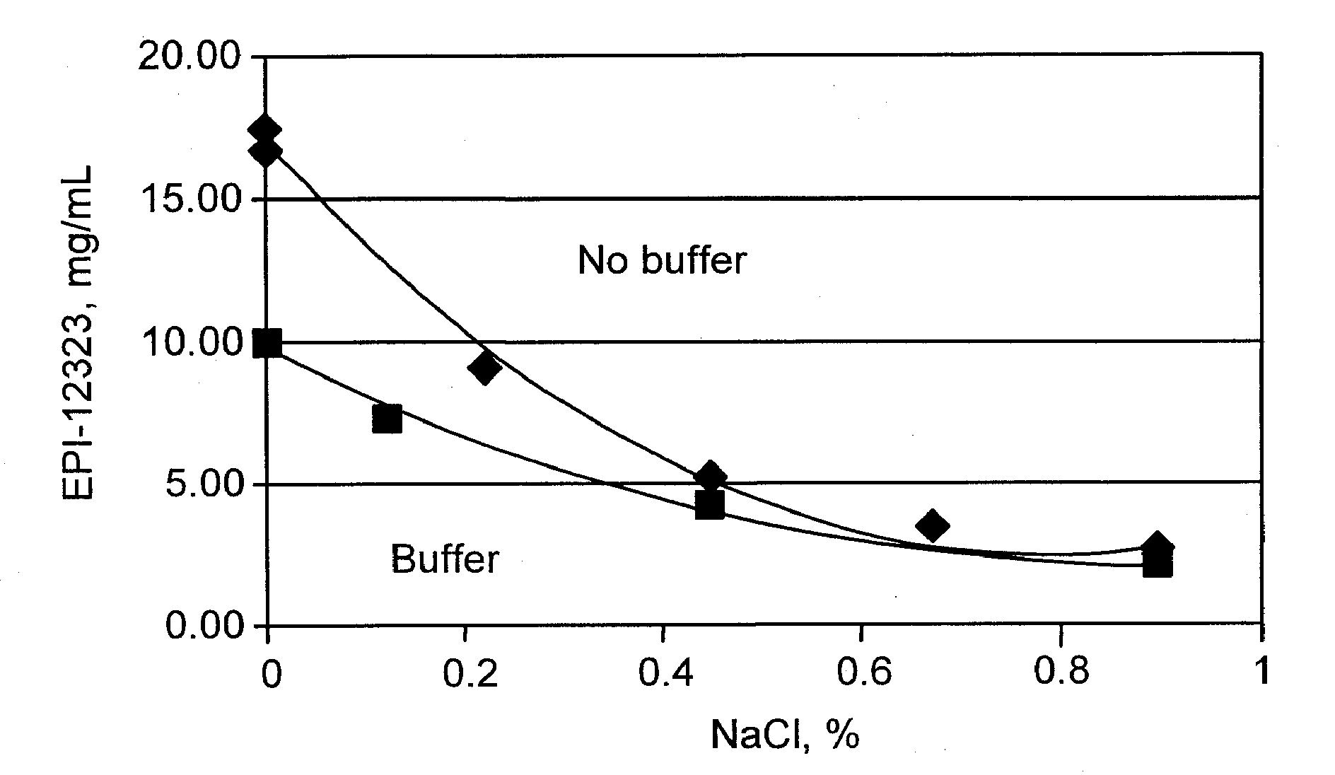 Combination Of Dehydroepiandrosterone Or Dehydroepiandrosterone-Sulfate With An Anticholinergic Bronchodilator For Treatment Of Asthma Or Chronic Obstructive Pulmonary Disease