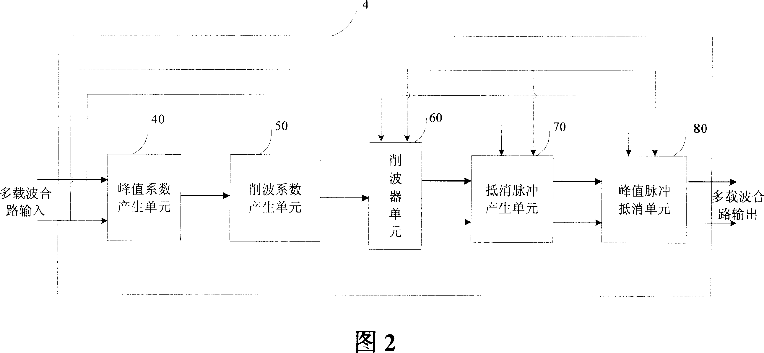 Optimized multi-carrier signal slicing device and method therefor