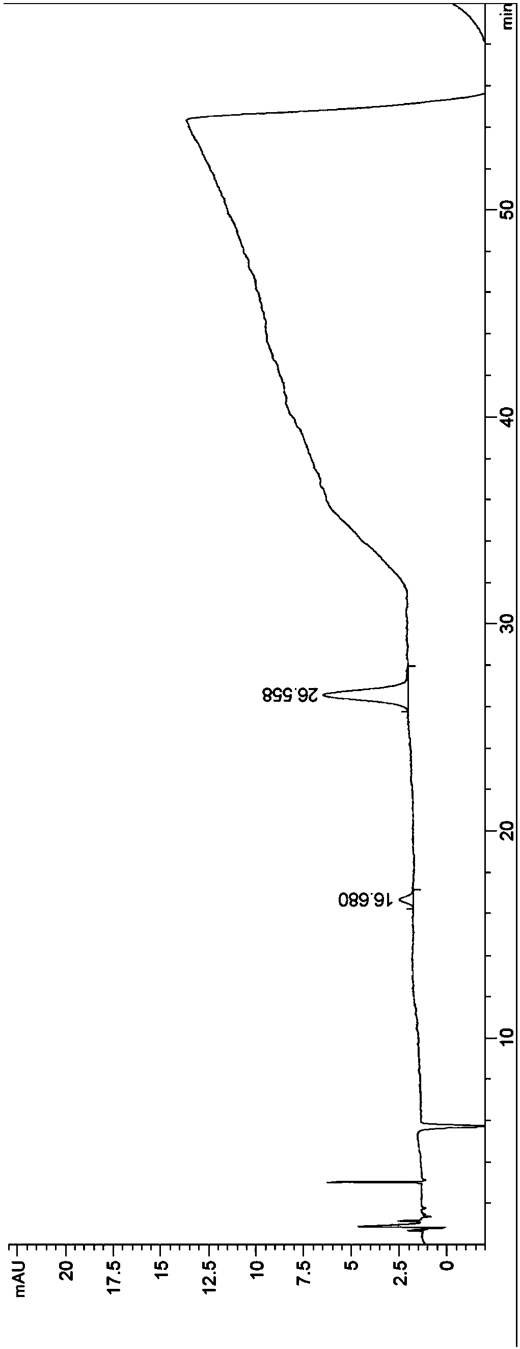 A tacrolimus separation and purification method