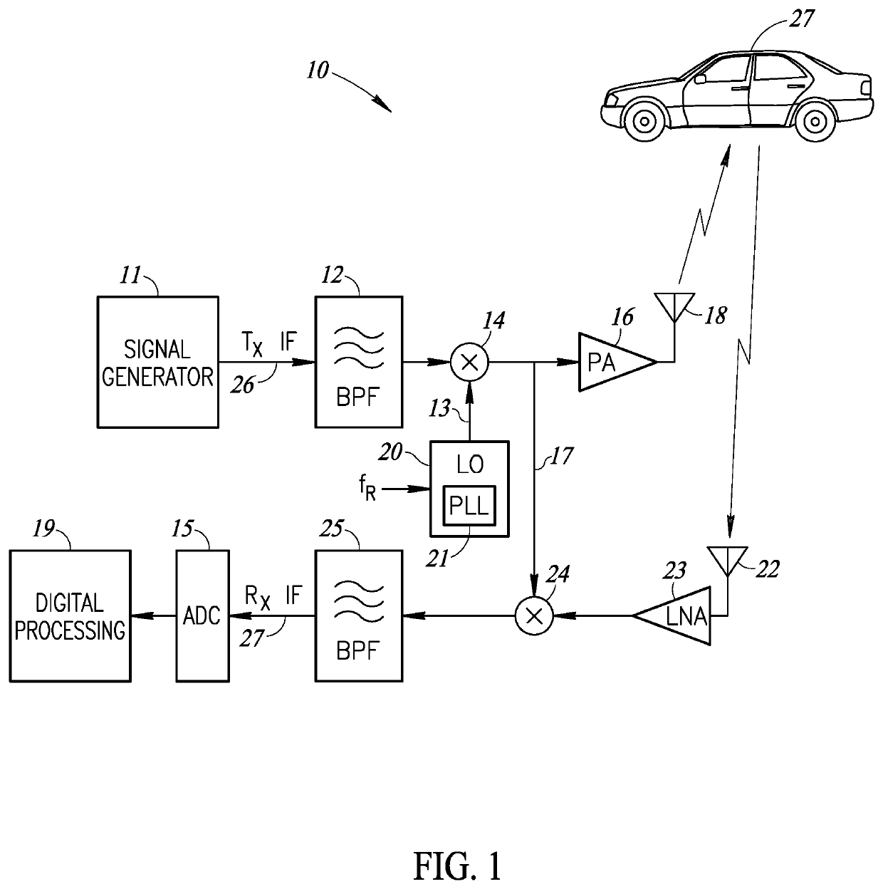 Apparatus And Method Of RF Built In Self-Test (RFBIST) In A Radar System