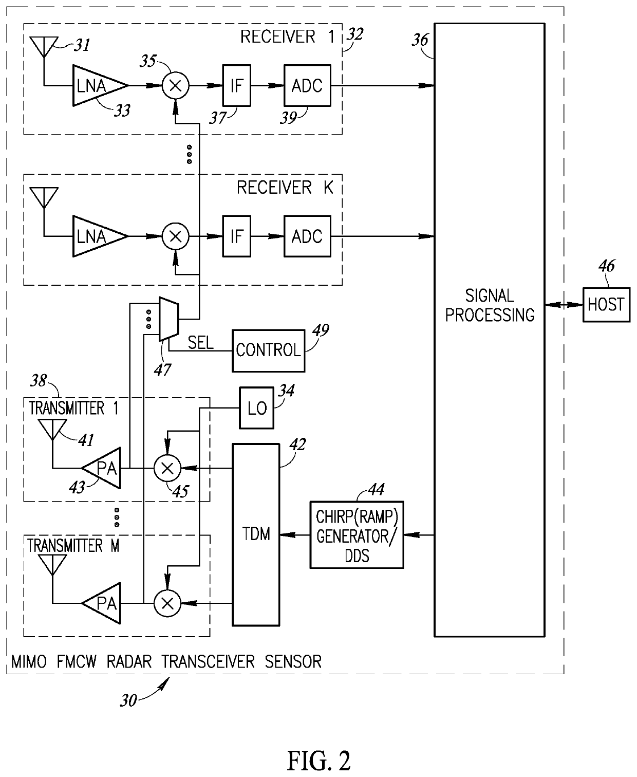 Apparatus And Method Of RF Built In Self-Test (RFBIST) In A Radar System