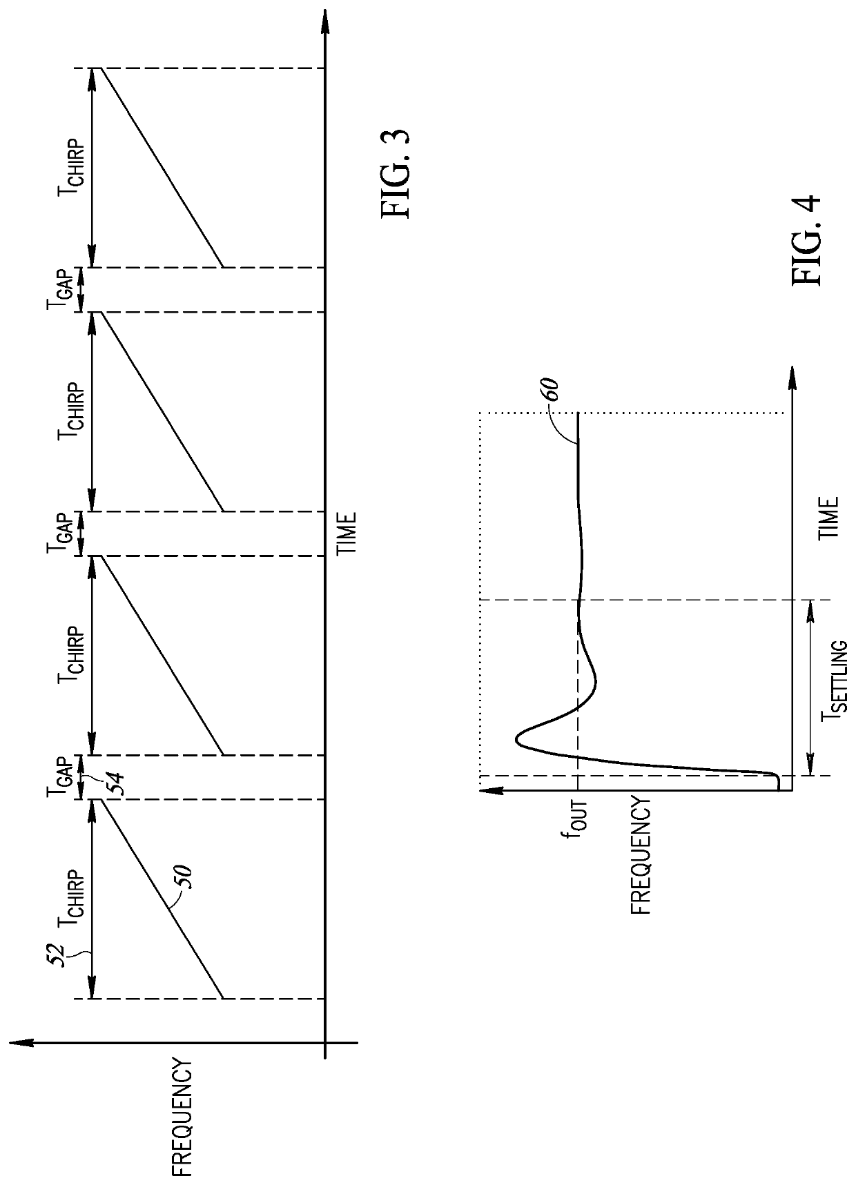 Apparatus And Method Of RF Built In Self-Test (RFBIST) In A Radar System