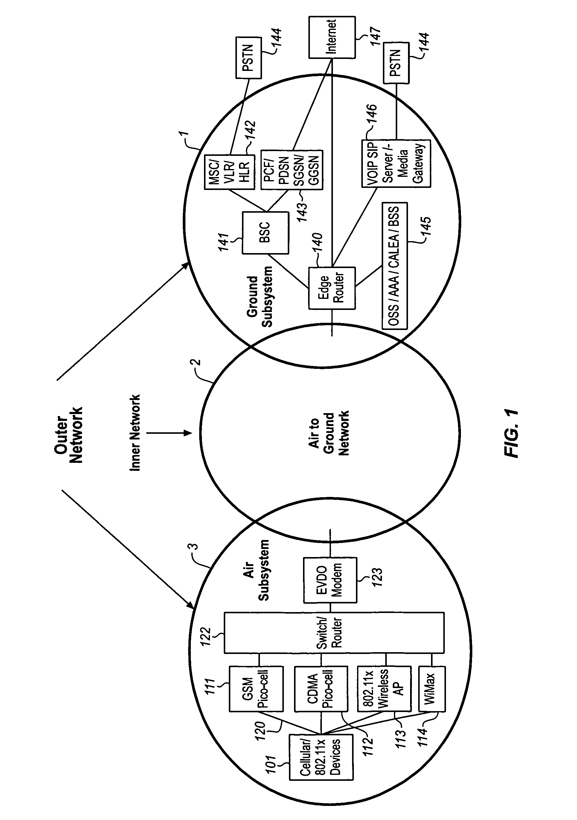 System for creating an aircraft-based internet protocol subnet in an airborne wireless cellular network