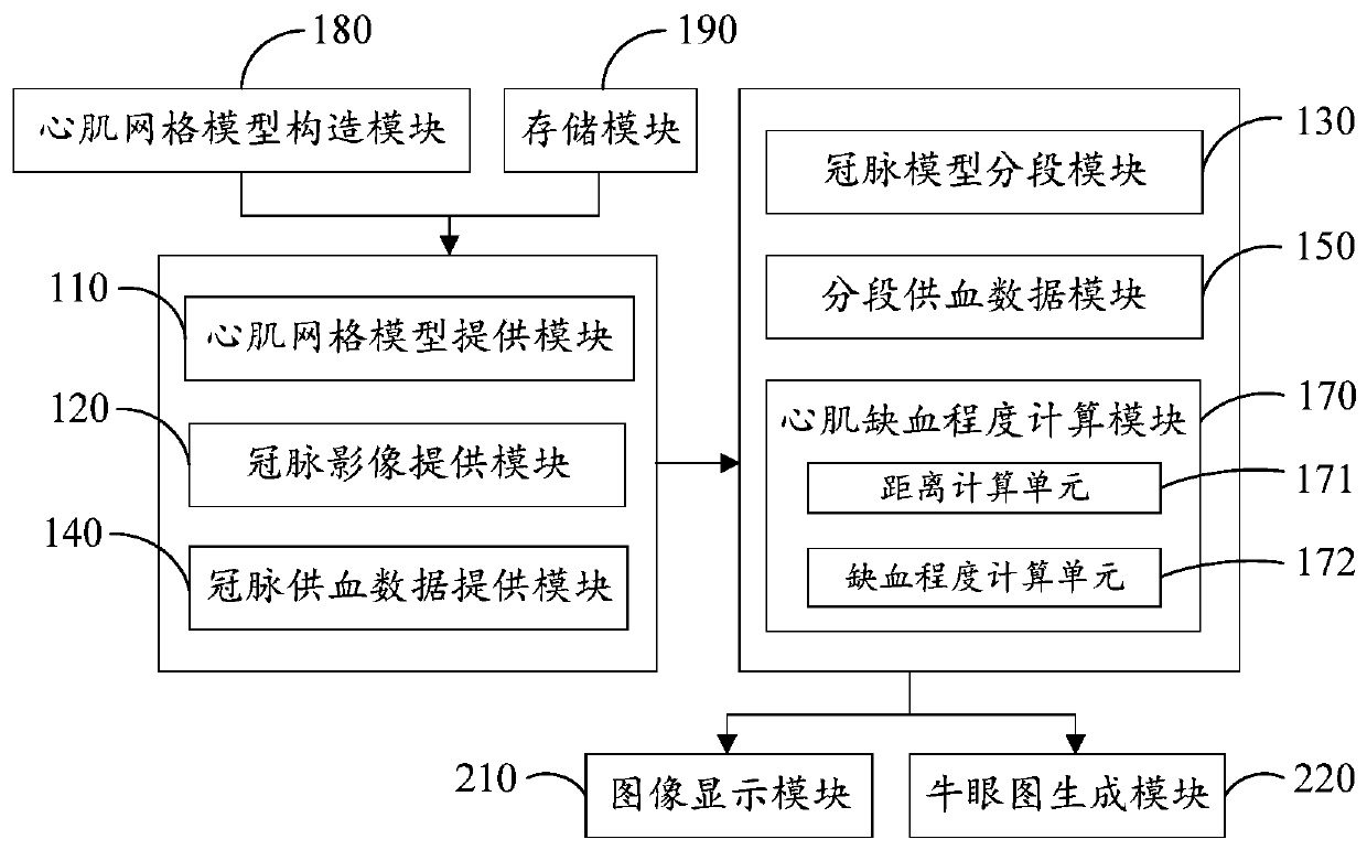 Cardiac data processing device and processing method, computer-readable storage medium