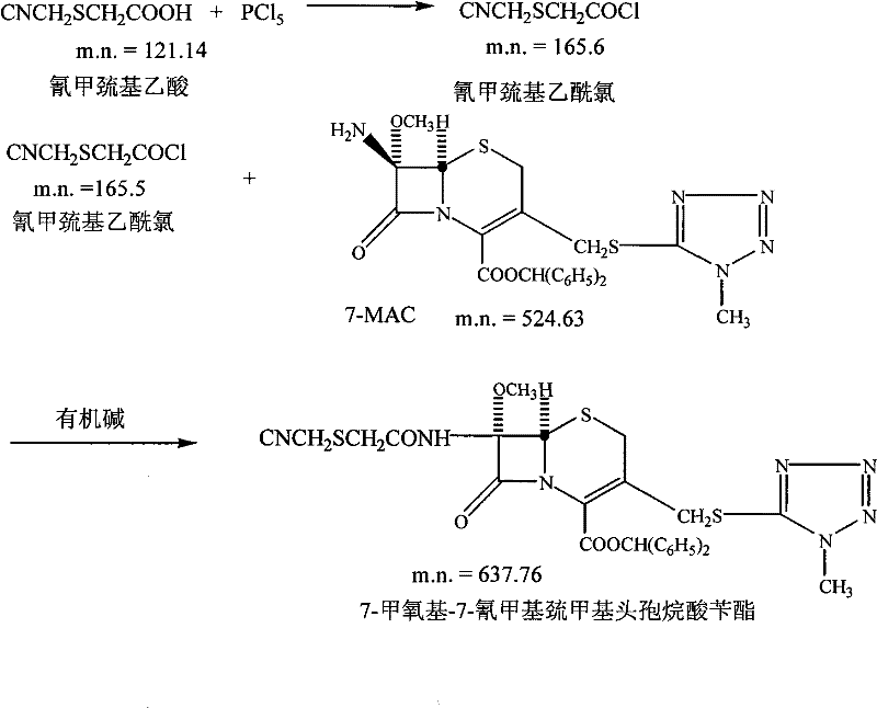 Method for preparing cefmetazole sodium