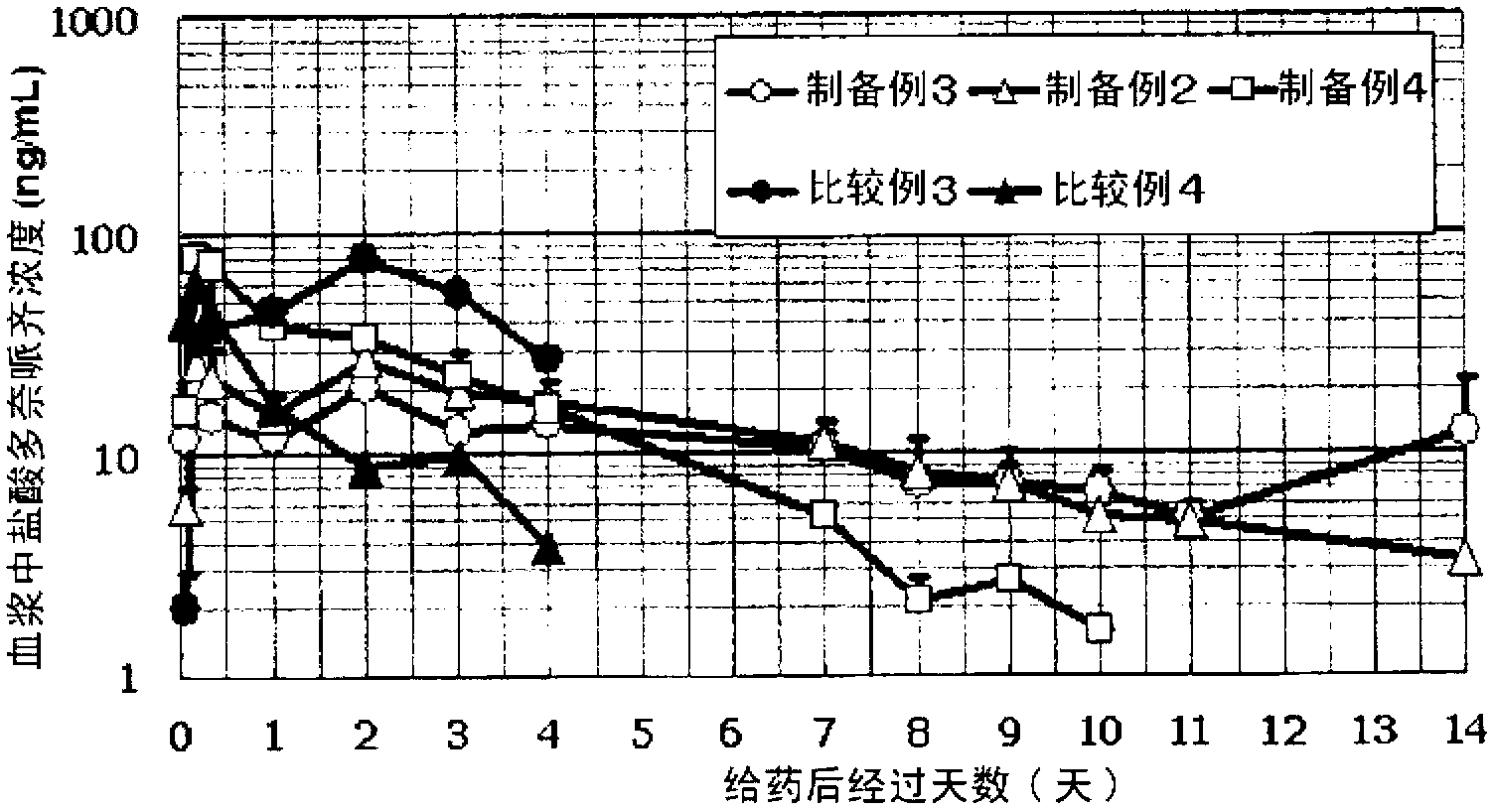 Liposome composition and process for production thereof