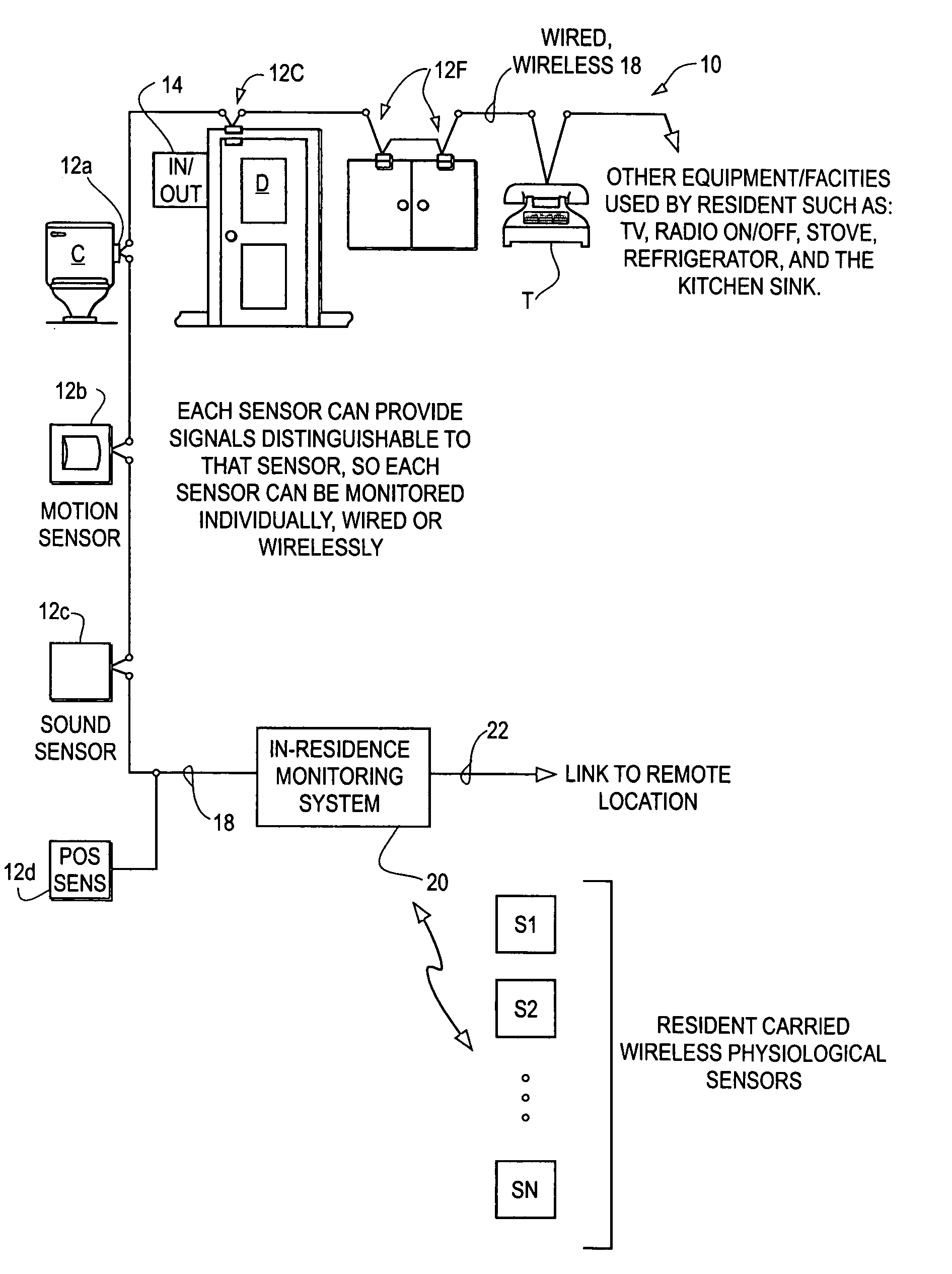 System for monitoring activities and location