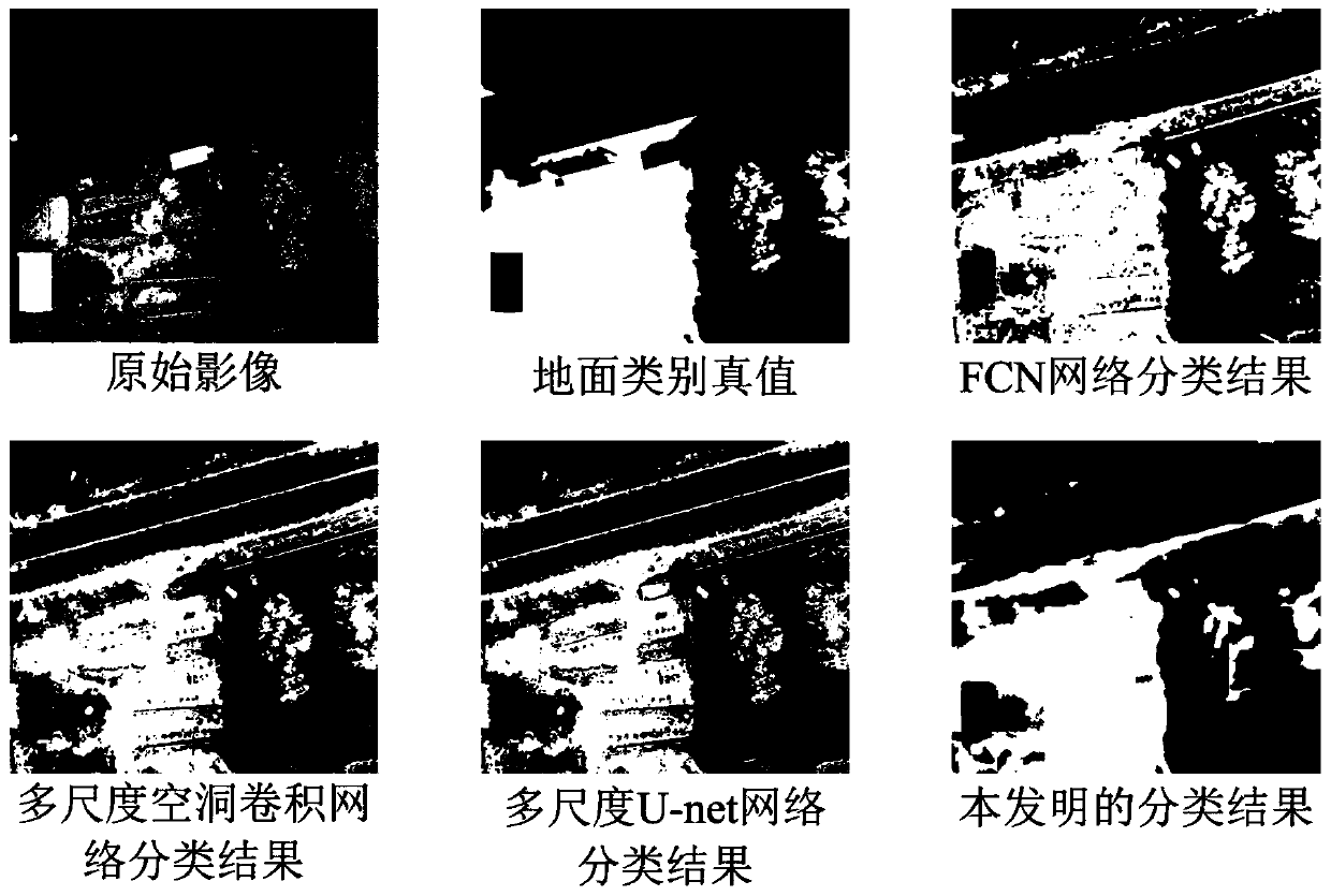 Sample extraction method and image classification method based on hole convolution and residual link