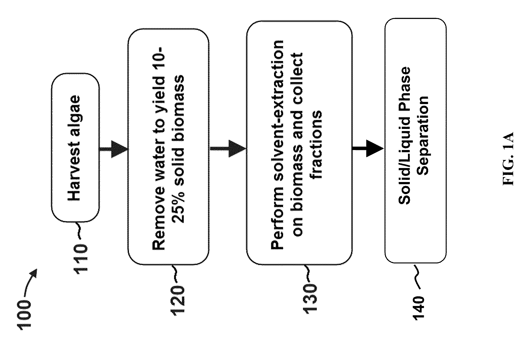 Methods of and systems for isolating nutraceutical products from algae