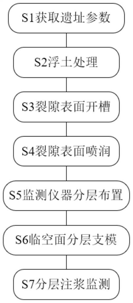 Earthen archaeological site fracture grouting method based on real-time monitoring