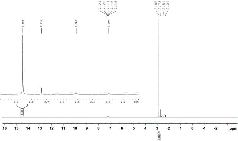 Synthetic method of 2-methylsulfuryl-5-trifluoromethyl-1,3,4-thiadiazole